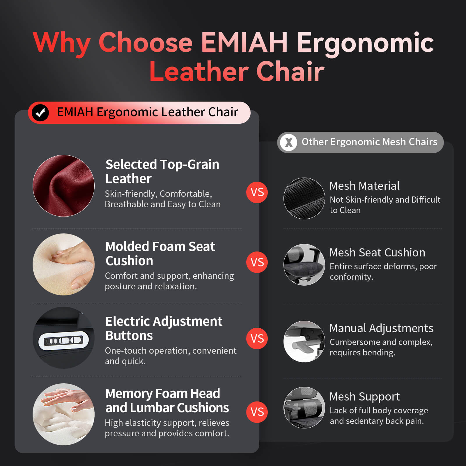 EMIAH GT100 Electric Smart Ergonomics Leather Chair